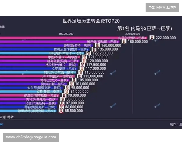 足球球员转会费暴涨背后的市场因素与影响分析